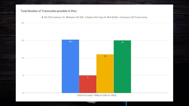 I put a Radeon RX 5700 in my Plex server смотреть онлайн