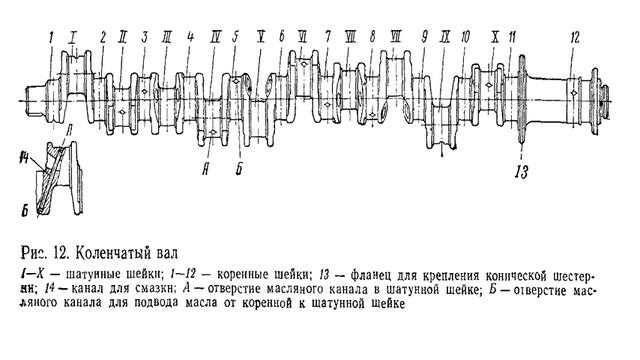 Тепловоз 2ТЭ10Л Урок 4 Коленчатые валы Дизеля 10Д100 смотреть онлайн
