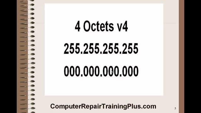 IP Address - Internet Protocol Address смотреть онлайн