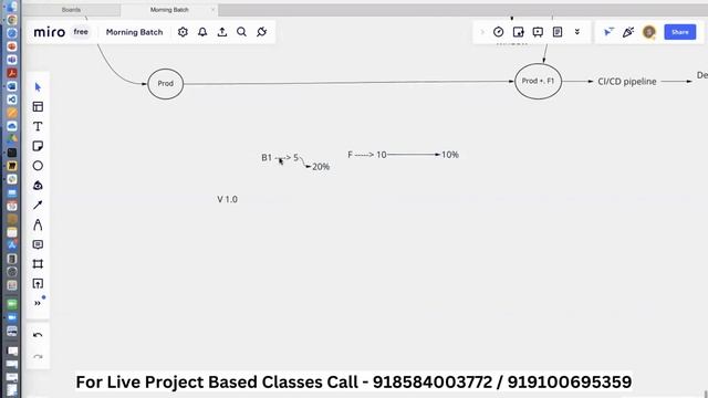 DevOps on AWS Full Course in Telugu | Class-17 | GIT Branch & GIT Remote Repos | DevOps Projects