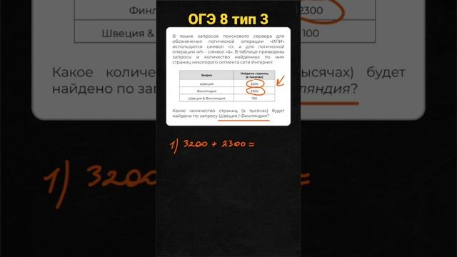 Задание 8 ОГЭ тип 3 #информатика #огэ2023 #огэинформатика #информатикаогэ #огэ