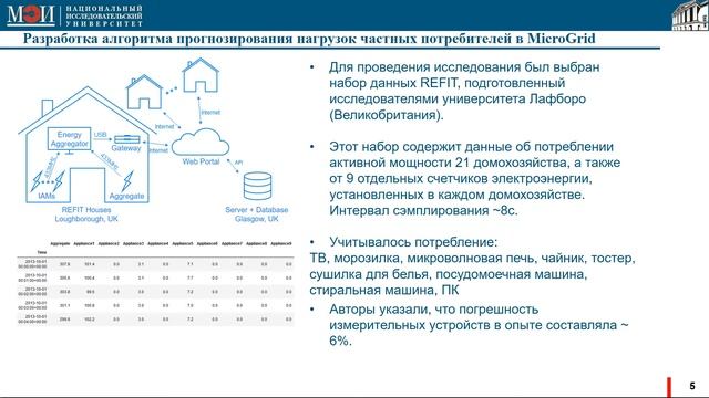 ПРОГРАММНО АППАРАТНЫЙ КОМПЛЕКС ДЛЯ ПРОГНОЗИРОВАНИЯ НАГРУЗОК МАЛОМОЩНЫХ ПОТРЕБИТЕЛЕЙ В МИКРОСЕТЯХ смотреть онлайн