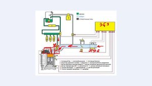 Формирование смеси в инжекторном двигателе