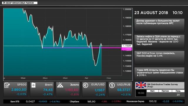 🔥Утренний обзор валютного рынка от 23.08.2018 смотреть онлайн