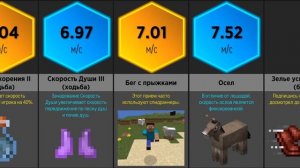 Скорость в Майнкрафт (Сравнение)