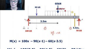 Lectorial 5 - Q10 - A BM calculation once gone past a UDL for a complex loaded beam