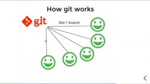 What is Git in Hindi | git kya hota h | technical news