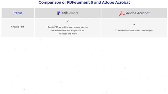 Best PDF Editor For Windows And Mac смотреть онлайн