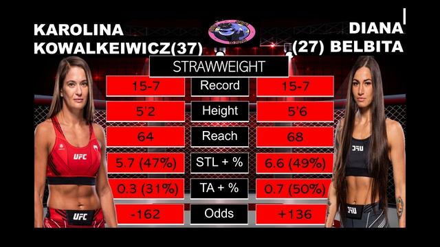 #UFCVEGAS80 REACTION - WE OFFICIALLY LIVE IN AN ALTERNATE UNIVERSE!