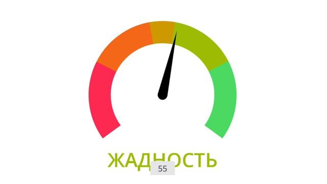 ИНДЕКС СТРАХА И ЖАДНОСТИ БИТКОИНА Утро 29.01.23 смотреть онлайн