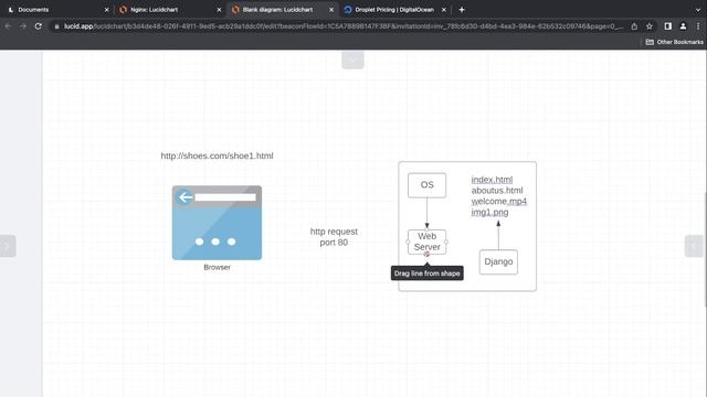 Web Server vs Application Server | Difference Between Web Server and Application Server смотреть онлайн
