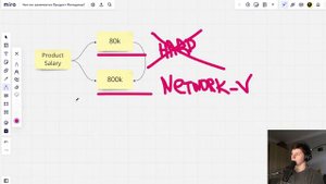 Чем же занимается Продакт Менеджер?