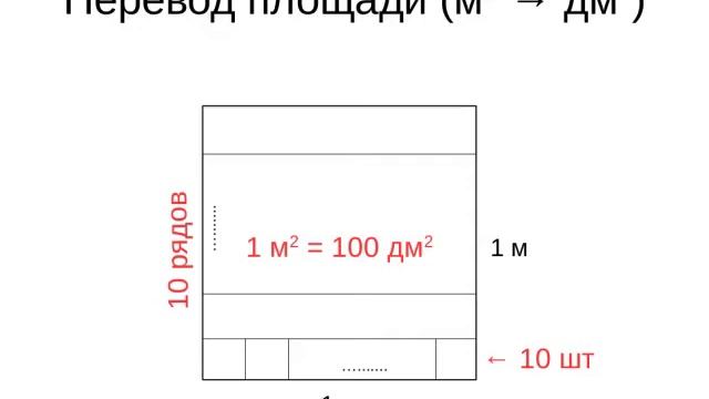Перевод единиц измерения площади и объема.