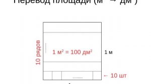 Перевод единиц измерения площади и объема.