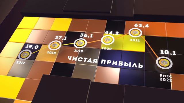 Informational video for Tinkoff смотреть онлайн