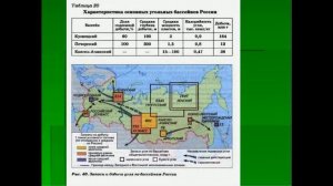 География 9 класс §19 ТЭК Угольная промышленность.