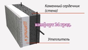 ЭНЕРГОЭФФЕКТИВНЫЕ СТЕНЫ И ДОМА