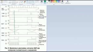 Ремонт вольтметра осциллографа С1-112А. Фильм 5. Эпюры напряжений АЦП.