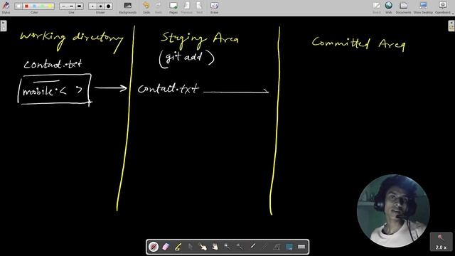 1.3  Git Basics Explained: Mastering git init, git status, git add, git commit, and Git Workflow