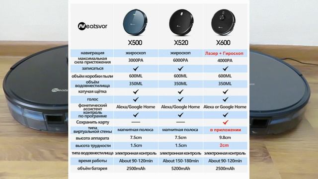 ОБЗОР БЮДЖЕТНОГО РОБОТА-ПЫЛЕСОСА NEATSVOR X500 с ALIEXPRESS смотреть онлайн