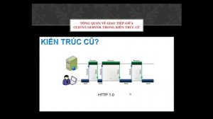 Video1 Gioi Thieu Ve HTML5 WebSocket