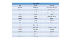 1c My Country. Словарь. Spotlight 6