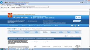 Годовой отчёт об объёме закупок у СМП и СО НКО. Часть 3.