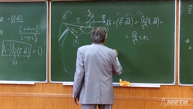 Теорема о циркуляции для электрического поля. Потенциал - Dr. KOSEL STANISLAV M.