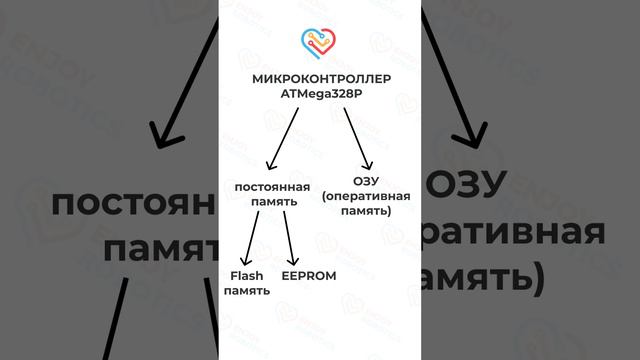 Что такое микроконтроллер? #arduino