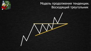 Восходящий треугольник фигура технического анализа | Фигура треугольник в трейдинге
