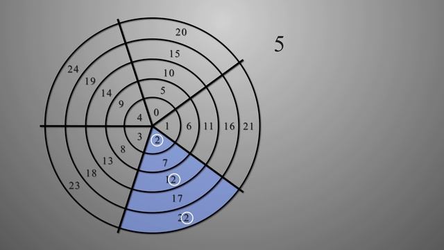 This completely changed the way I see numbers | Modular Arithmetic Visually Explained смотреть онлайн