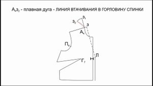 Воротник "шаль" цельновыкроенный с полочкой. Построение.
