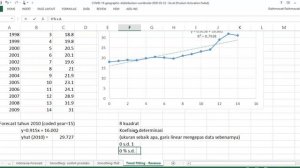 11 Trend Line | linear, quadratic, exponential | Ms Excel