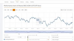 В какой валюте покупать ETF в Европе / Ирландские ETF / Европейские ETF