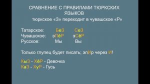 Учим чувашский язык. Энциклоп.