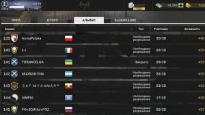 Massive Warfare - Aftermath Альянсы