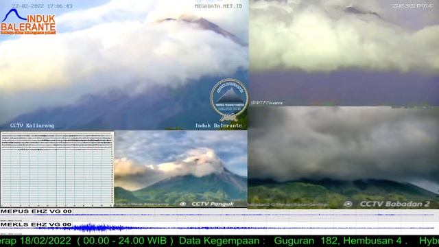 Live Streaming Merapi - Merapi Volcano Eruption, Central Java, Indonesia 22/02/2020 смотреть онлайн