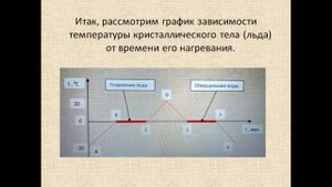 Физика 8 класс График плавления и отвердевания кристаллических тел