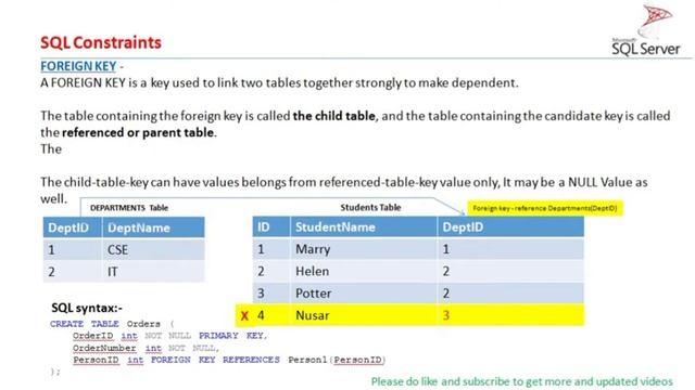 Key Constraints in SQL Server | Part-3 | Unique , Primary , Foreign key, Not Null, Default, check смотреть онлайн