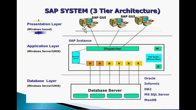 SAP Basis/HANA Consulatant in Baner Road, Pune for SAP - Mohd Muqeet смотреть онлайн