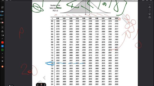 Standardized Normal Distribution (z)