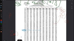Standardized Normal Distribution (z)