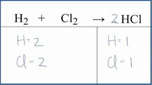 Balance the Equation H2 + Cl2 = HCl (and Type of Reaction)