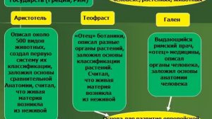 Развитие биологии в додарвиновский период