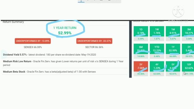 Huge Developments in Oracle Financial Services software (OFSS) Complete development result Analysi смотреть онлайн