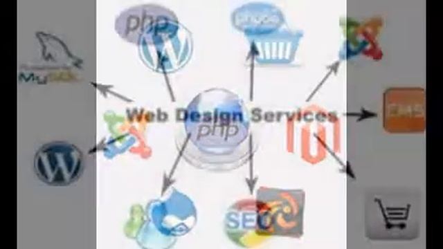 PHP Web Development Services