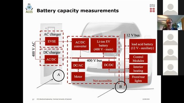 ACES research project final event (part 3/4) - battery degradation from V2G services смотреть онлайн