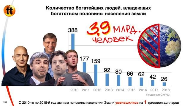 Социальное неравенство