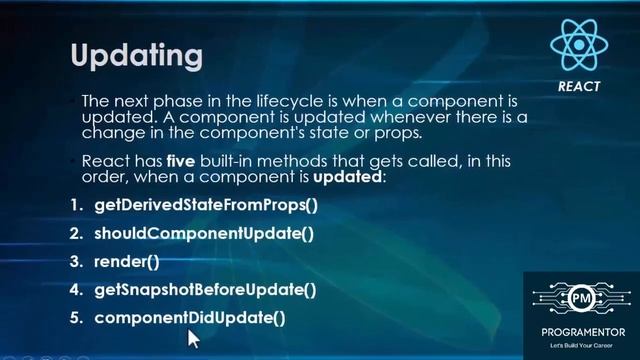 21 | Component Life Cycle Methods In React JS | Component Life Cycle In React | React JS (Hindi/Urd