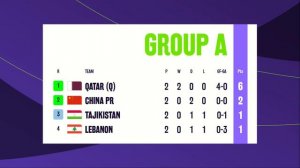 🔴 4 Teams Qualified Round of 16 - AFC Asian Cup 2023 Results & Standings Today as of Jan 19 Part 3